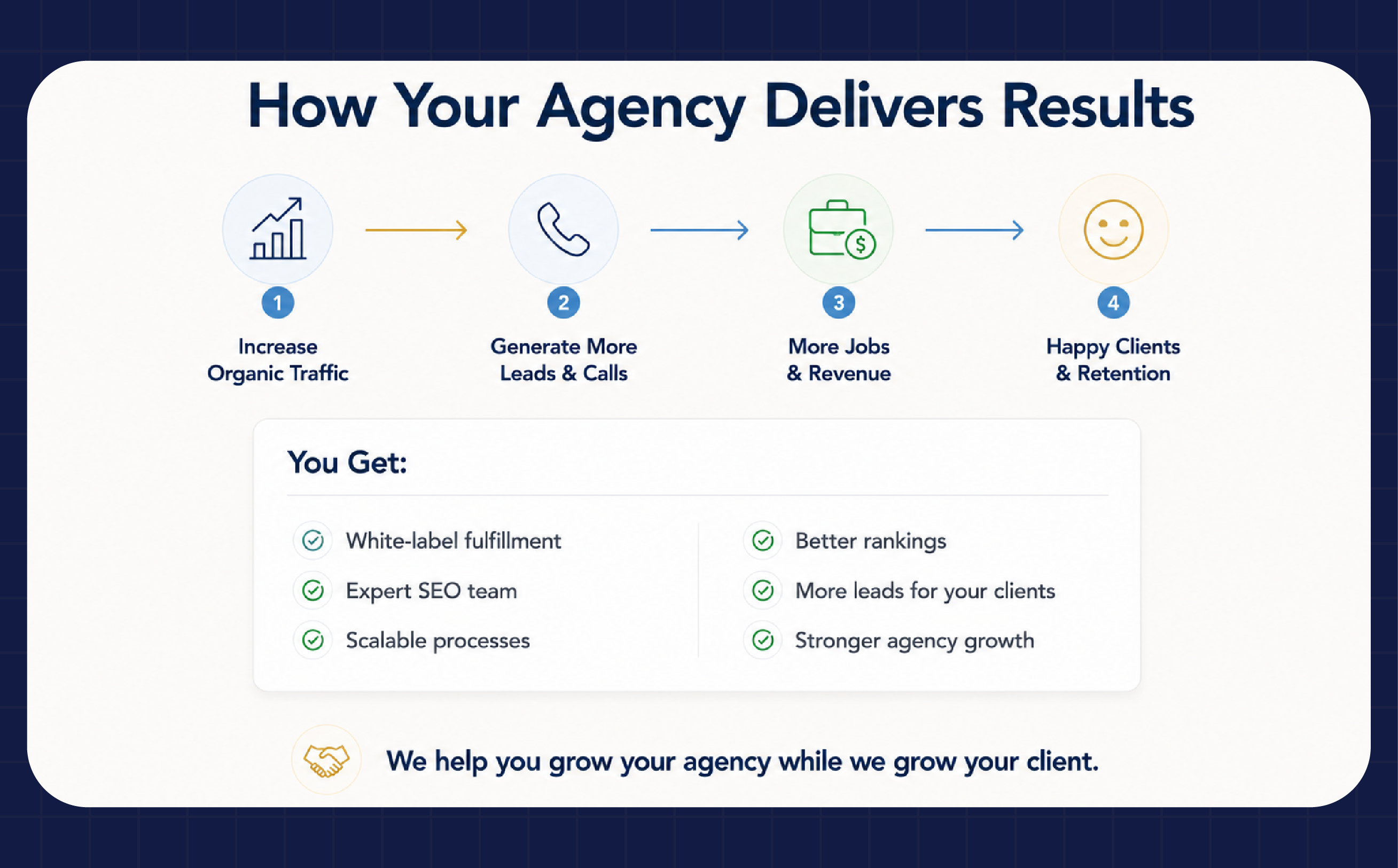 White label SEO report sample 2